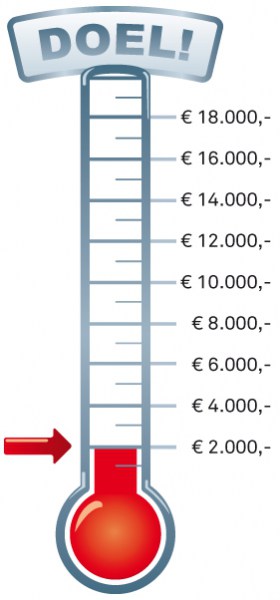 Bij de Finish wacht bij deze stand een opbrengst van 2000 euro!