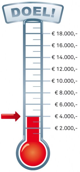 Bij de Finish wacht bij deze stand een opbrengst van 4000 euro!