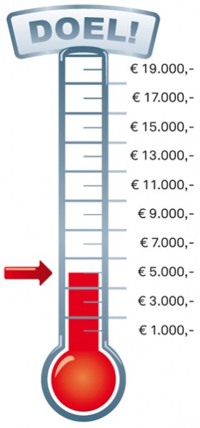 Bij de Finish wacht bij deze stand een opbrengst van 5000 euro!