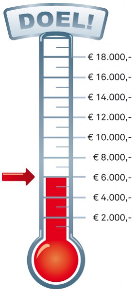 Bij de Finish wacht bij deze stand een opbrengst van 6000 euro!