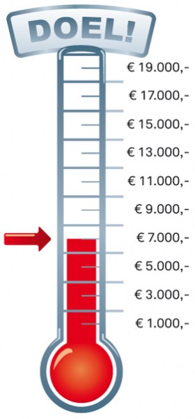 Bij de Finish wacht bij deze stand een opbrengst van 7000 euro!