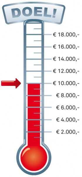 Bij de Finish wacht bij deze stand een opbrengst van 10.000 euro!