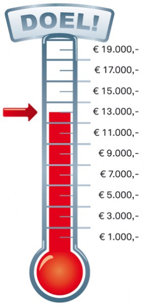 Bij de Finish wacht bij deze stand een opbrengst van 13.000 euro!