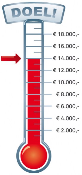 Bij de Finish wacht bij deze stand een opbrengst van 14.000 euro!